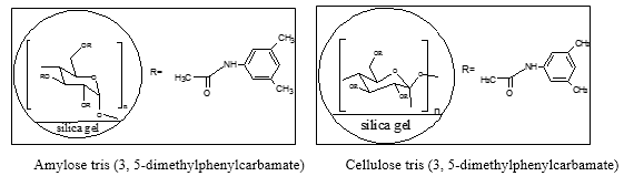 The chiral selectors based on tris (3, 5-dimethylphenylcarbamate) of amylose and cellulose