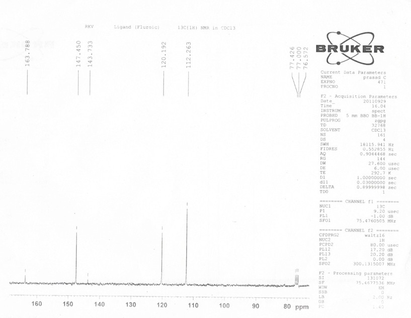 13C{1H} NMR of furoic acid ligand in CDCl3