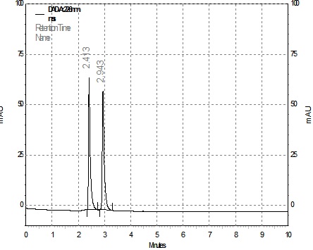 Chromatogram of Specificity.  A Chromatogram of the Atenolol and Hydrochlorothiazide in diluted standard