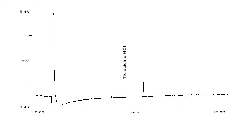 Frontier Molecular orbitals