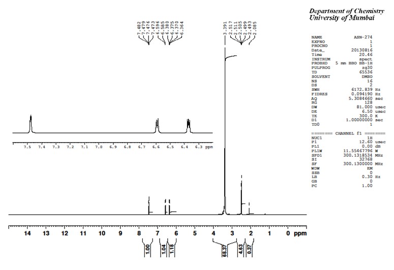 complex in dmso-d6