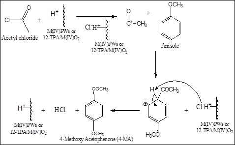 Reaction mechanism of Friedel Crafts acylation of anisole using solid acid catalyst